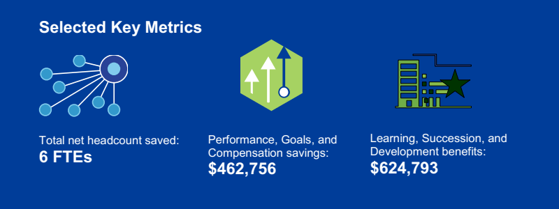 The ROI of SAP SuccessFactors HCM Suite - Key Metrics