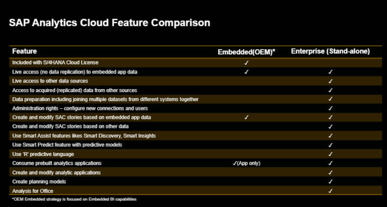 Embedded Analytics Vs SAP Analytics Cloud (Enterprise Version) - Altivate
