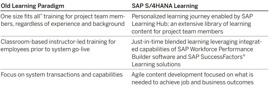 SAP S/4HANA - learning paradigm