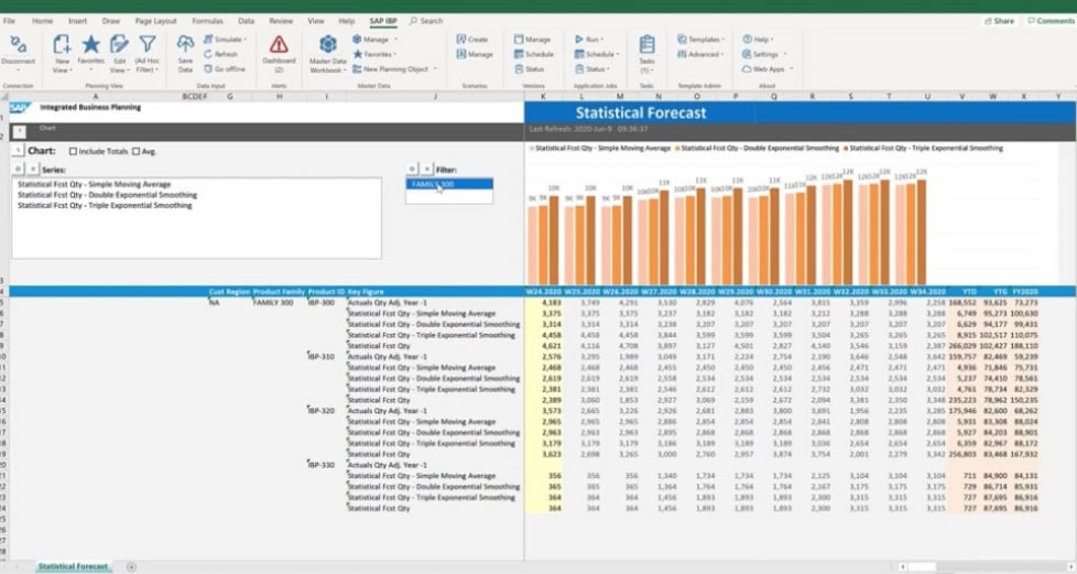 SAP Integrated Business Planning for Supply Chain