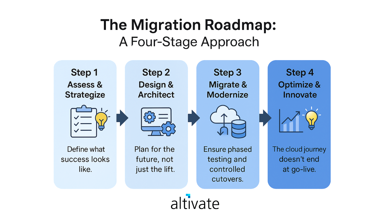The Migration Roadmap