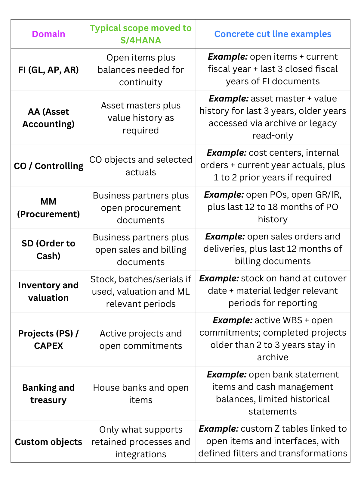 Bluefield Technical Deep Dive into Scope Boundaries