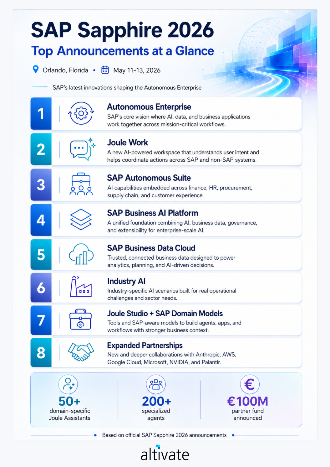SAP Sapphire 2026 announcements