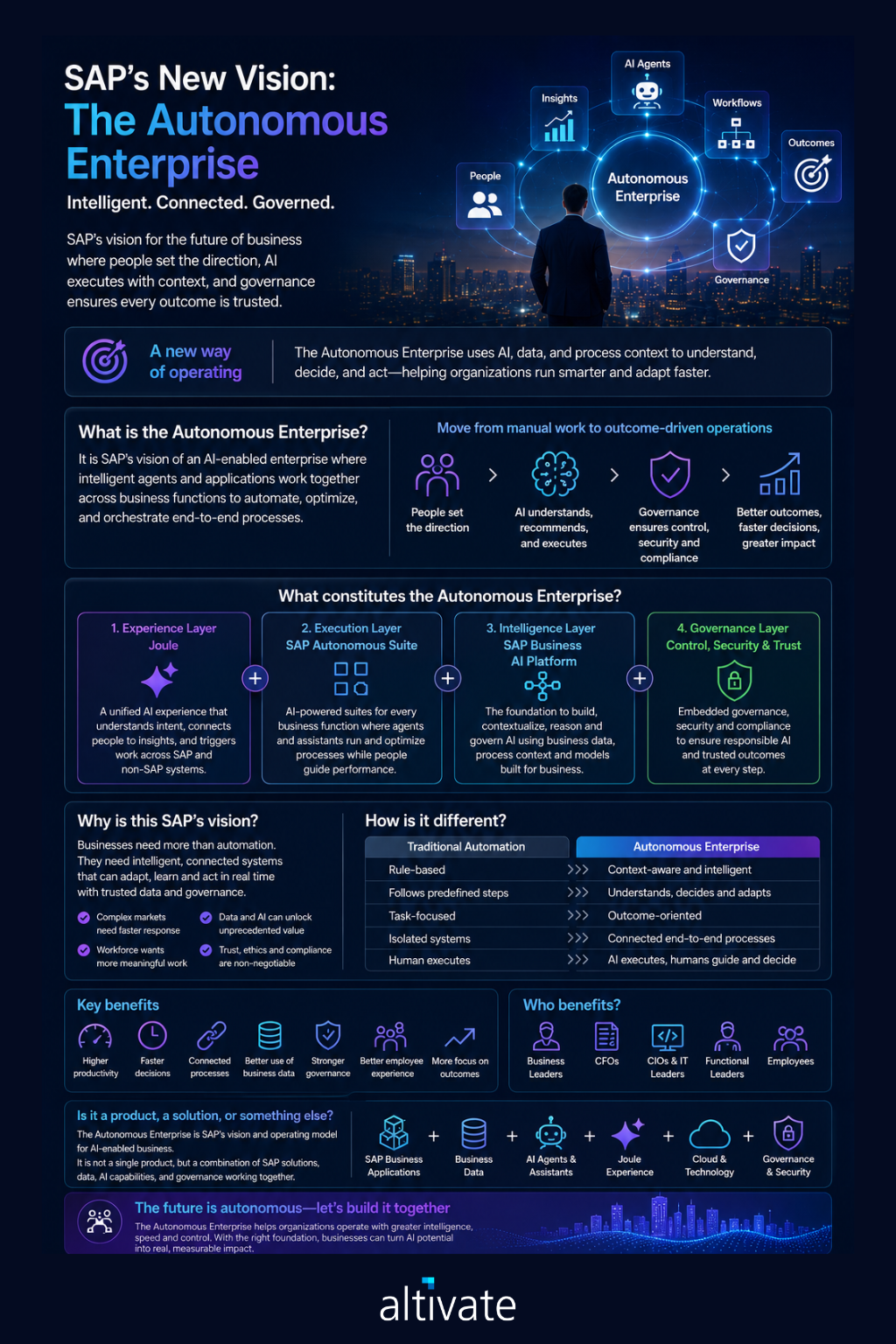 The Autonomous Enterprise Brief
