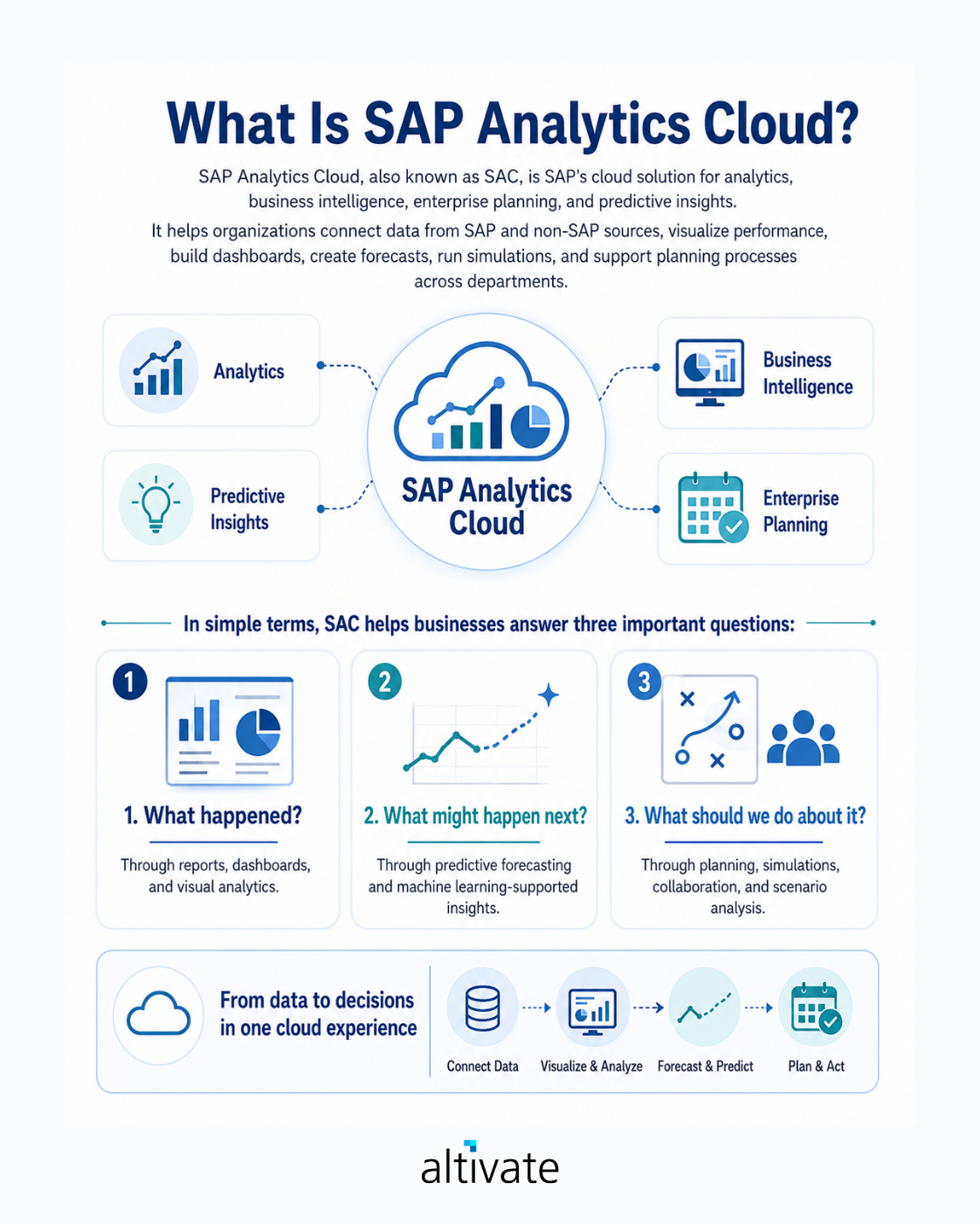 What is SAC by Altivate