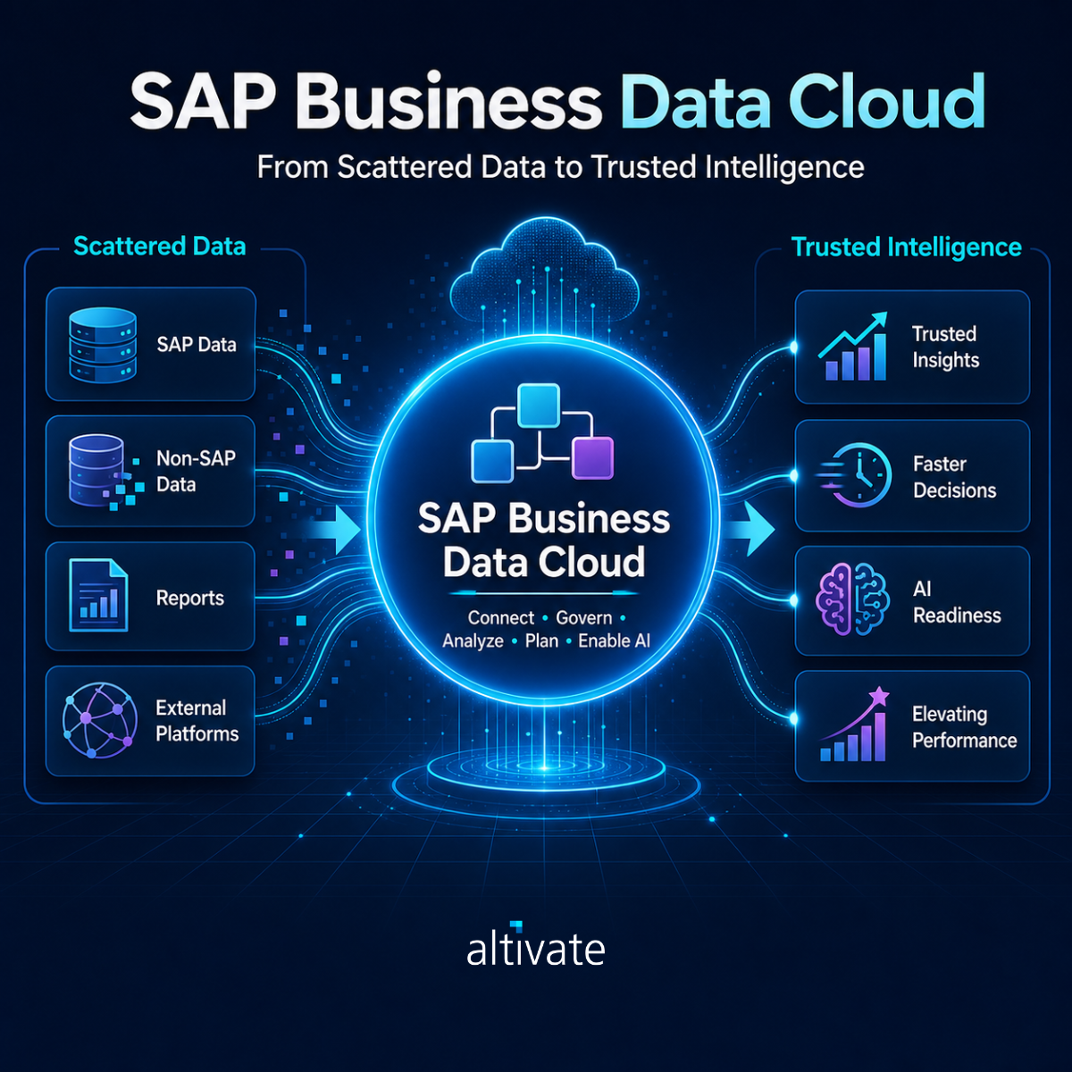SAP BDC Infographic