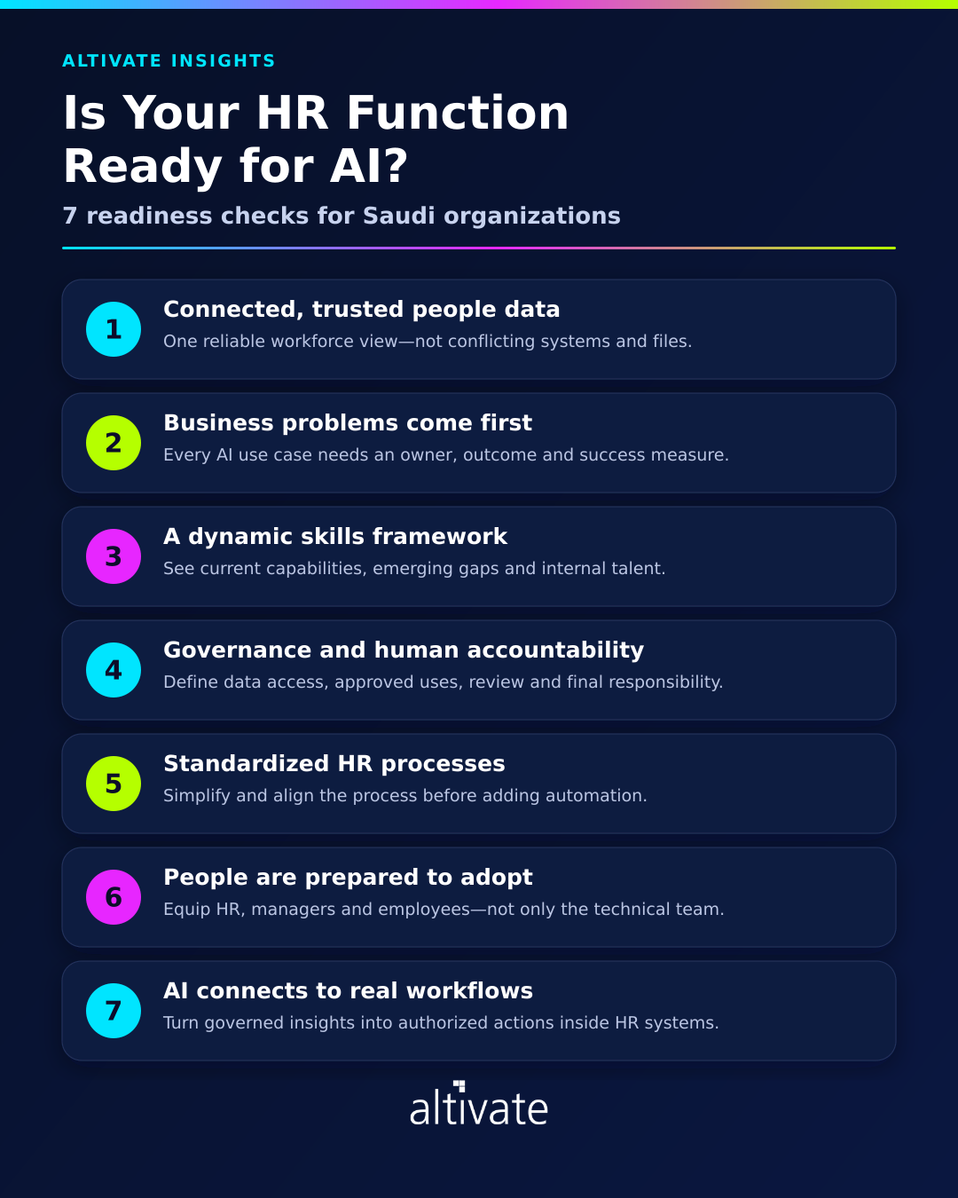 HR AI Readiness
