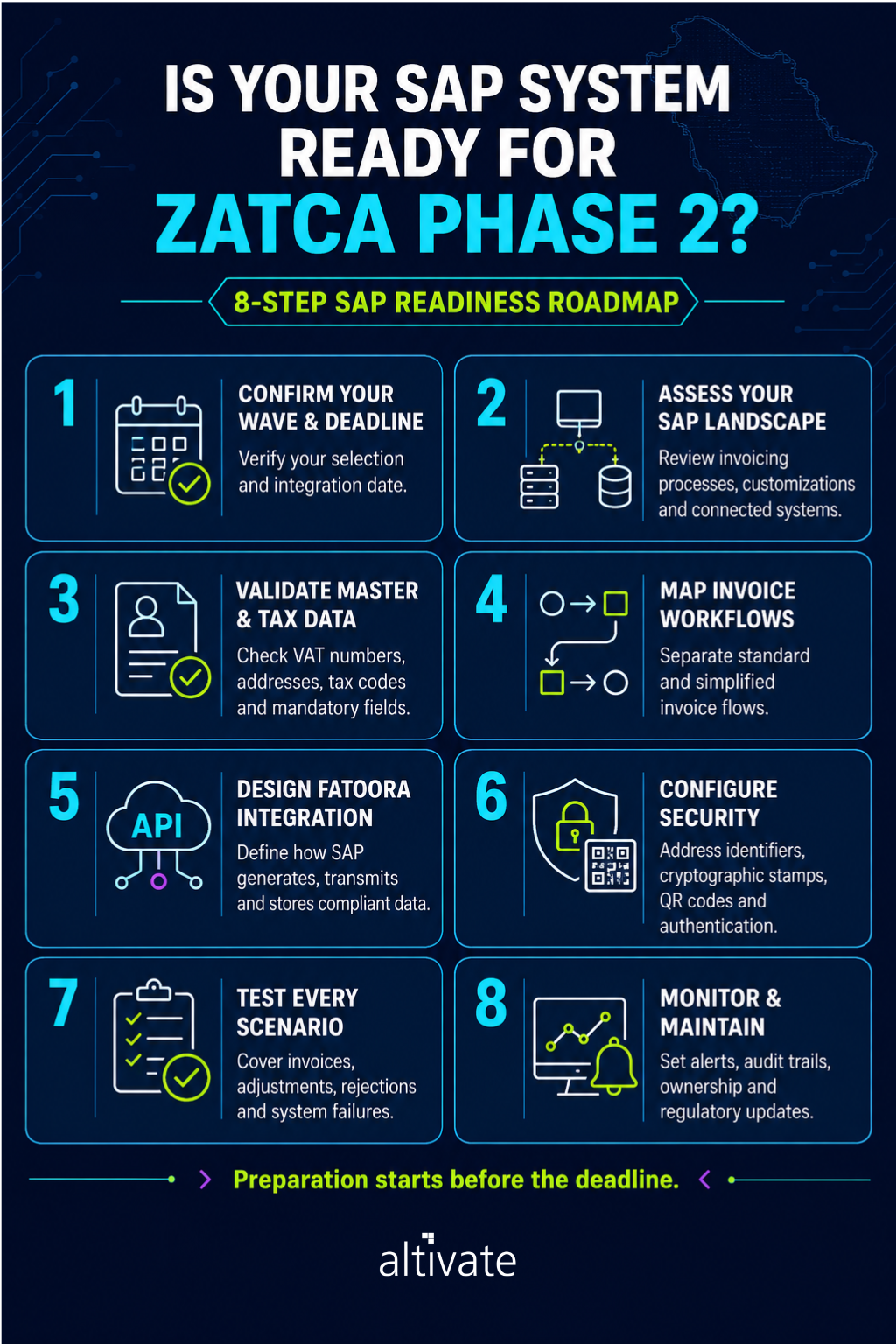 Is your SAP system ready for ZATCA Phase 2?