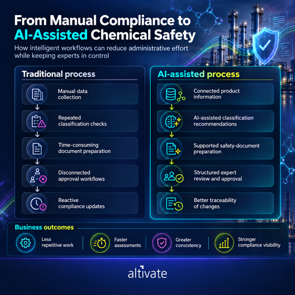 AI chemical compliance