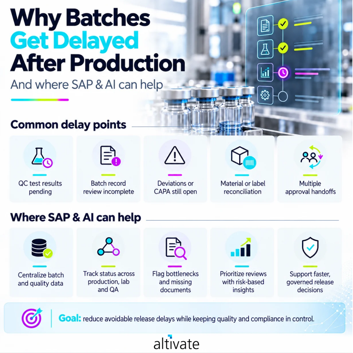 Why batches get delayed after production