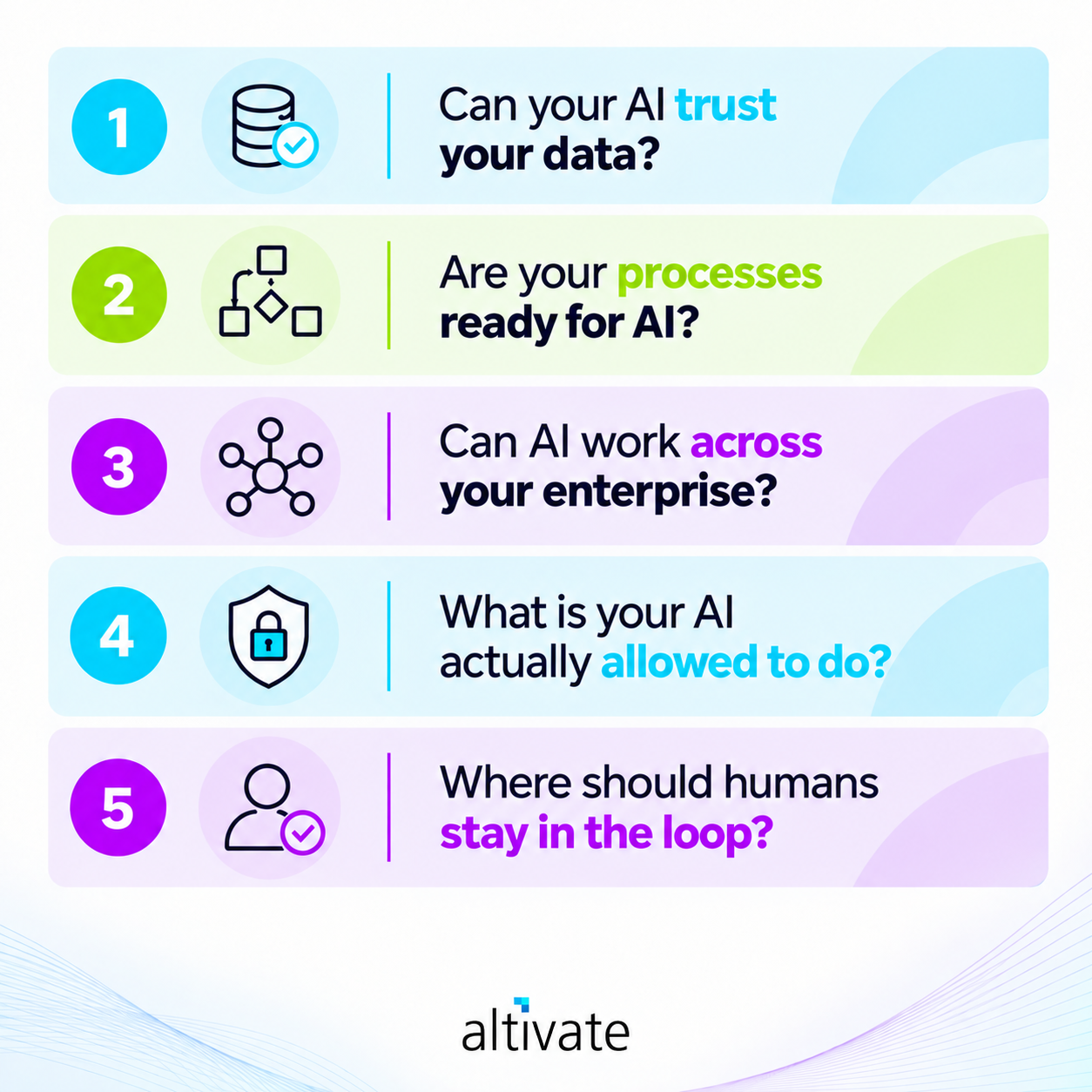 Is Your Business Ready for It to Act?